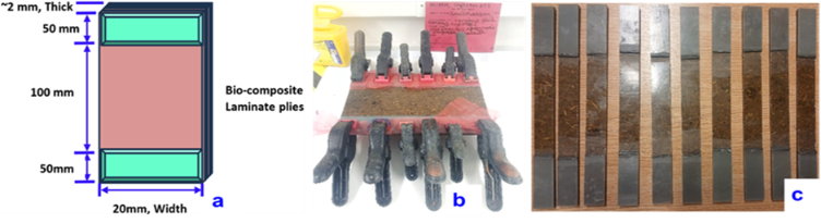 Test specimen preparation: (a) Dimensions specified for the test specimens; (b) End tab attachment; (c) Individual test specimens.